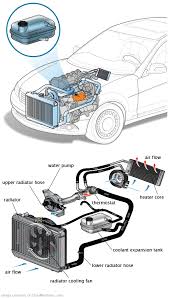 See C2669 in engine